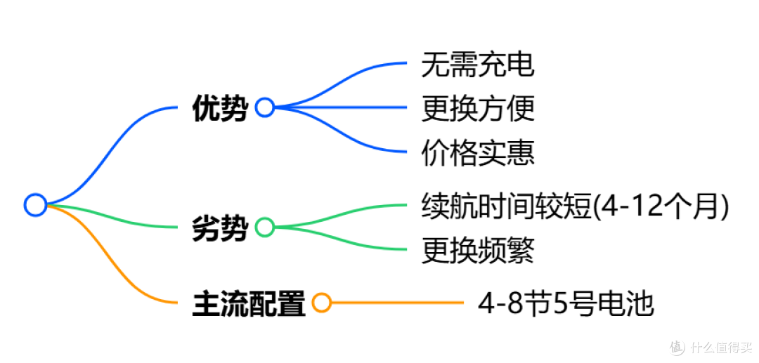 【建议收藏】2025年智能门锁选购指南!最贵的锁一定是最好的吗?