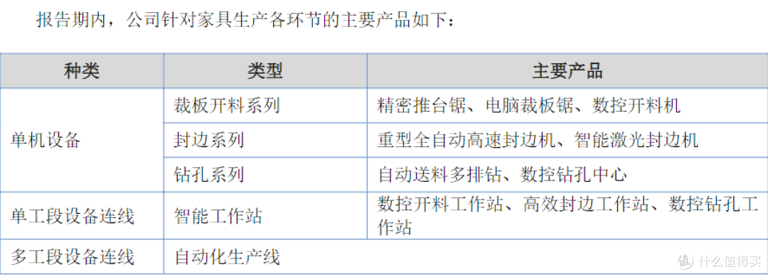 家具机械设备供应商冲刺A股!豪德数控业绩增速跑赢同行