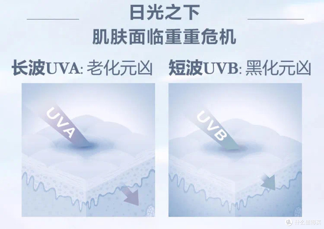 兰蔻小白管：高效防晒兼养肤