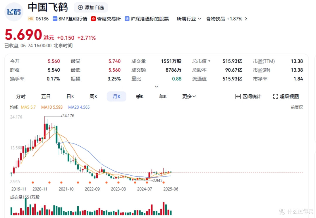 股价持续萎靡，飞鹤到底怎么了？