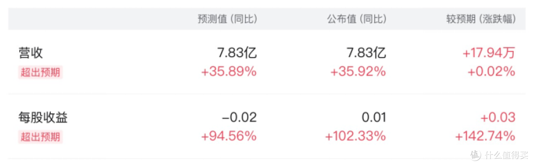 Affirm Holdings 2025Q3单季报日历（图源：moomoo financial）
