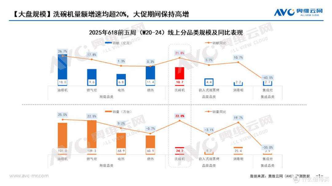 从“可选”到“刚需”：洗碗机五年倍增计划启动 风口已至