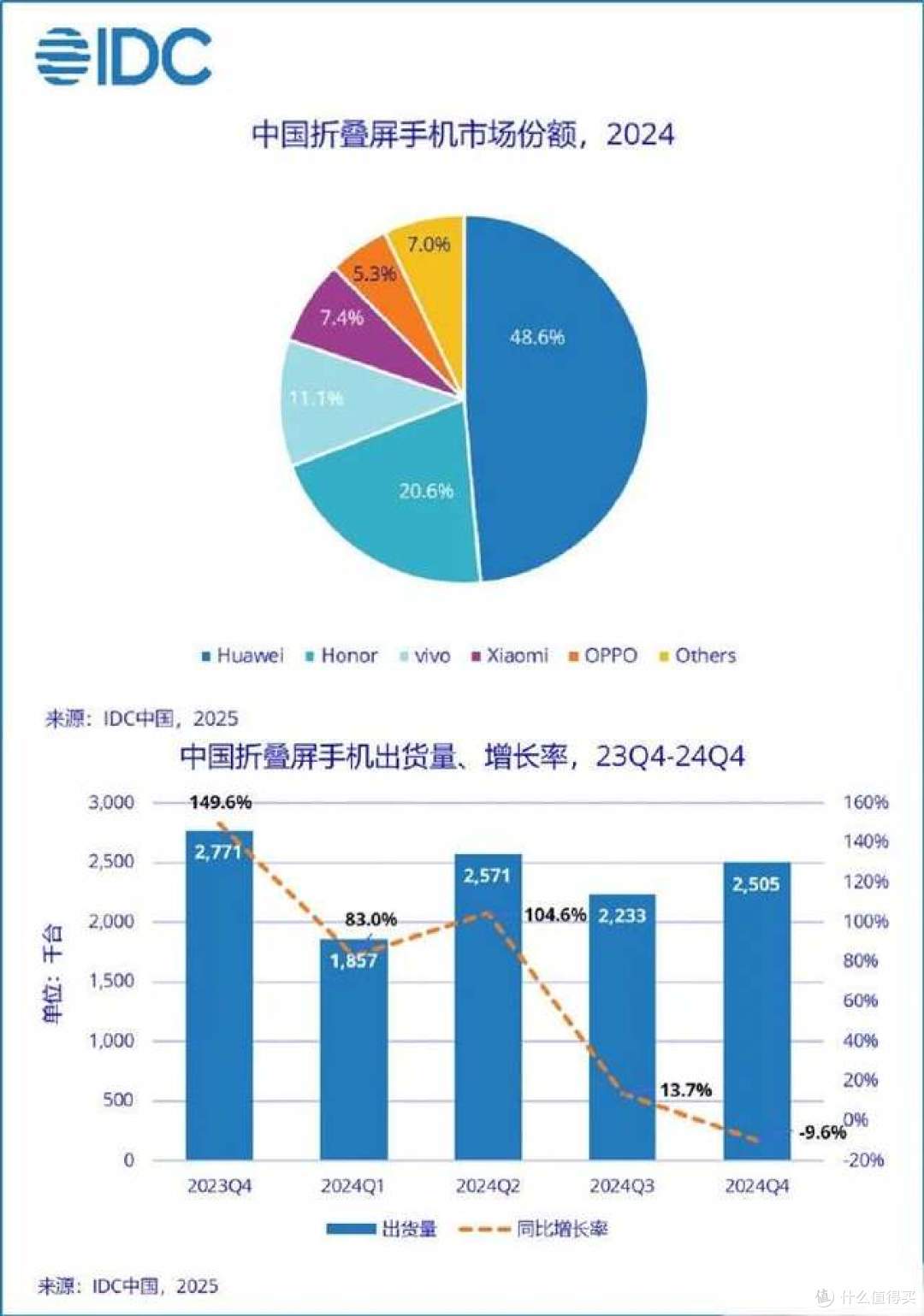 vivoXFold5双突破：顶级防水防尘+生态破壁苹果，实用时代来临！