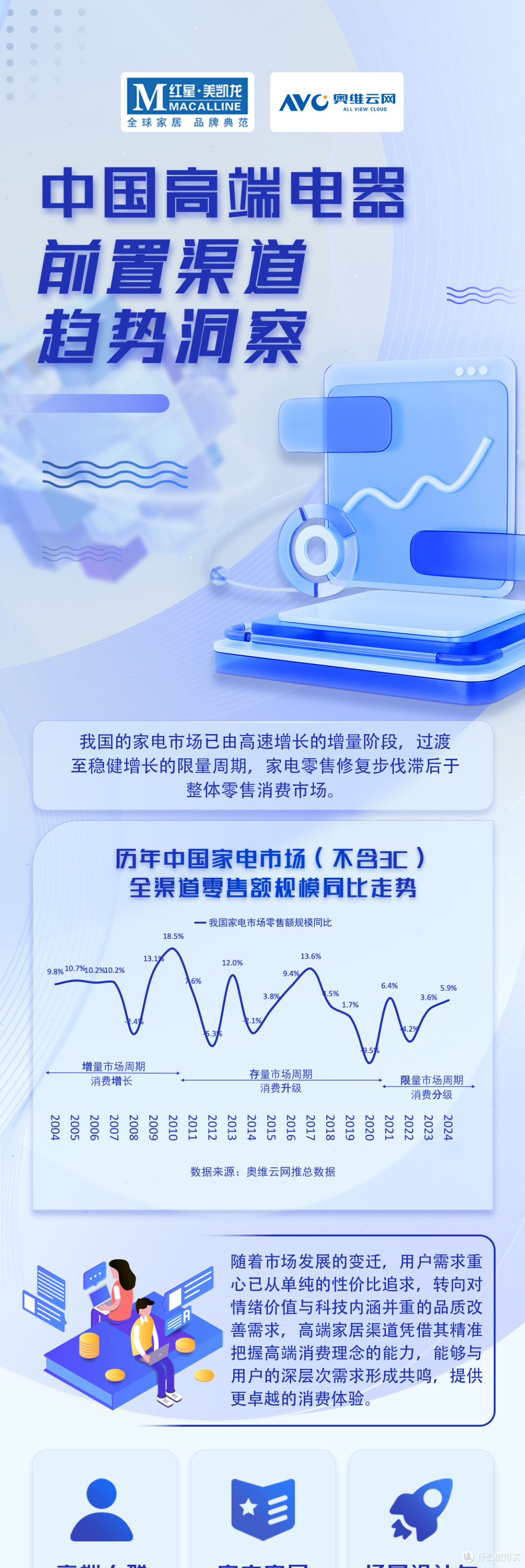 中国高端建材渠道2025年5月家电销售趋势
