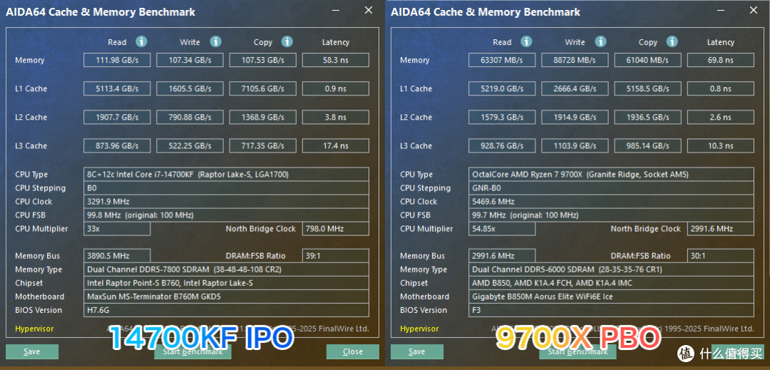 IPO加持下的14700KF能否干掉9700X？老将战新秀到底谁更胜一筹