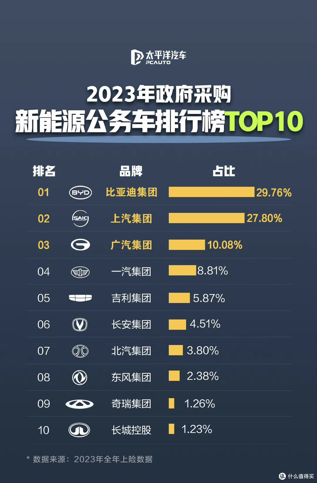 比亚迪的绝密较量:通过“汽车界的高考”,成为公务车的首选!
