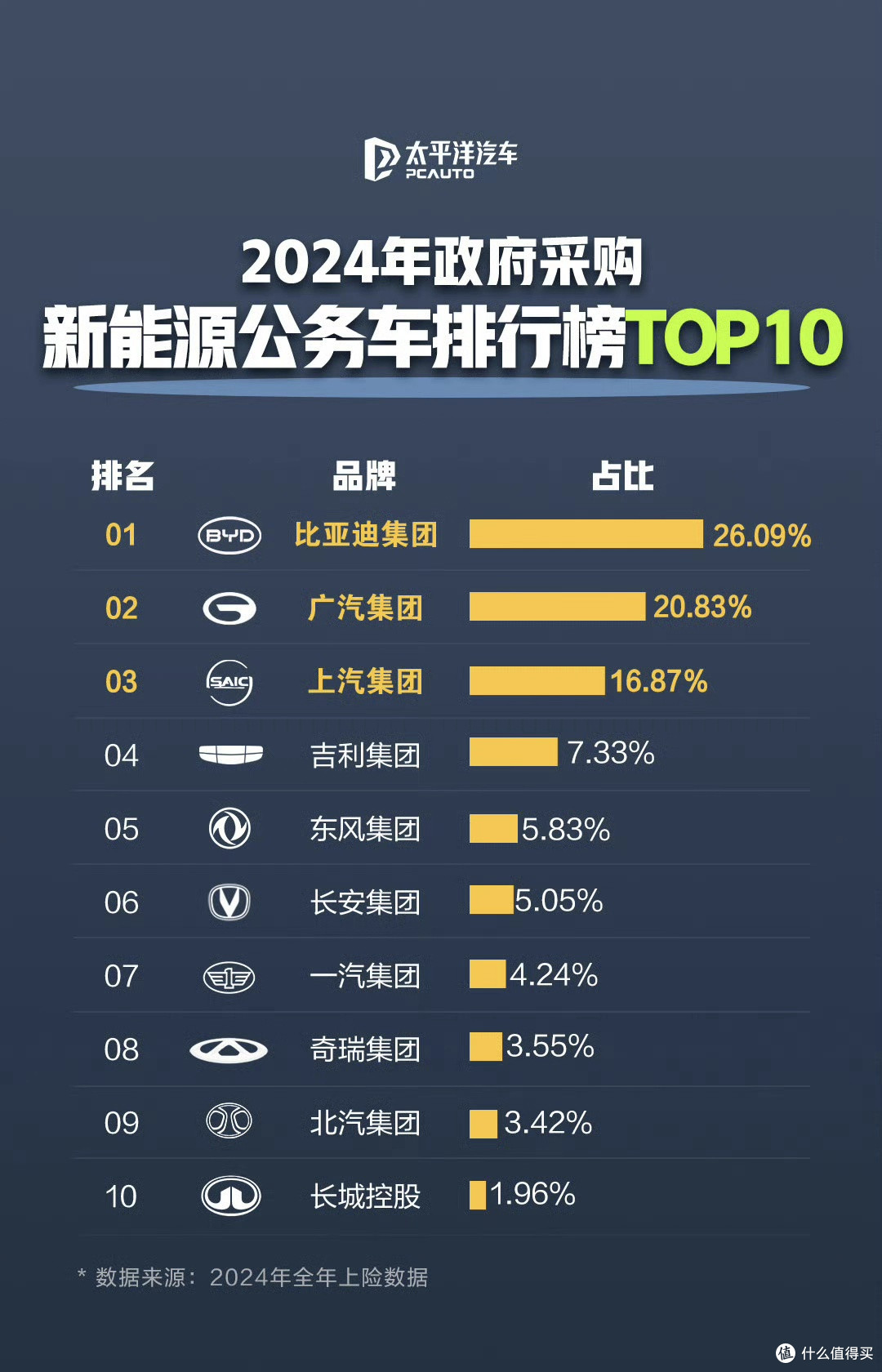 比亚迪的绝密较量:通过“汽车界的高考”,成为公务车的首选!