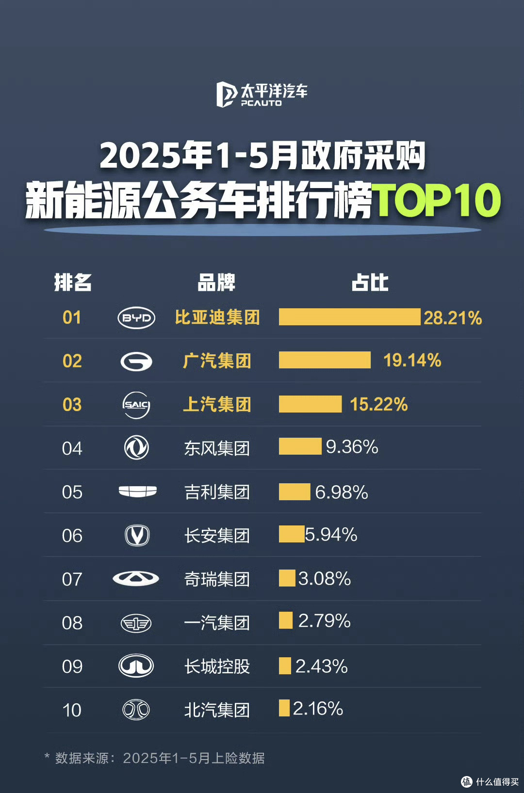 比亚迪的绝密较量:通过“汽车界的高考”,成为公务车的首选!