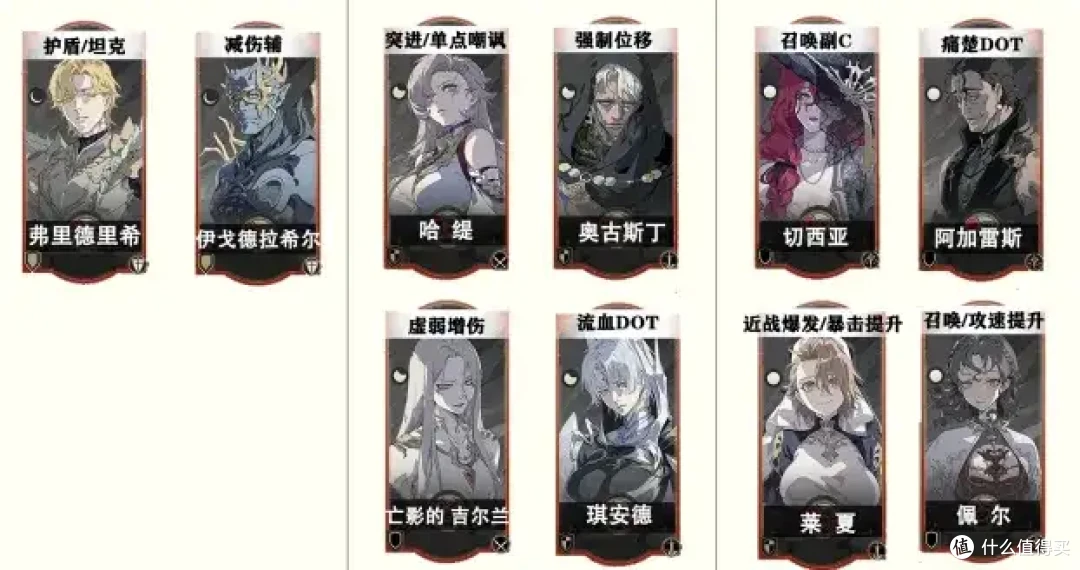 干货！银与绯公测节奏梯度榜&黄金配队公式，速来抄作！