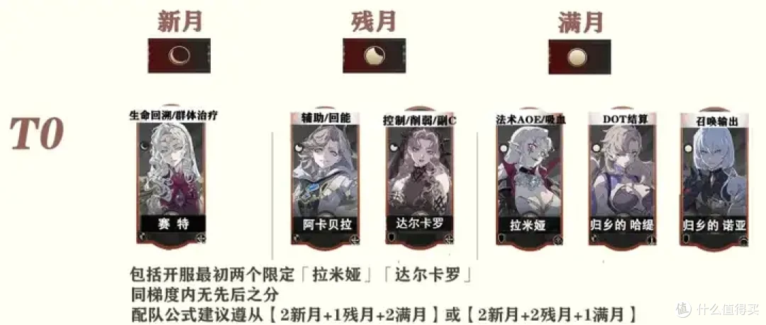 干货！银与绯公测节奏梯度榜&黄金配队公式，速来抄作！