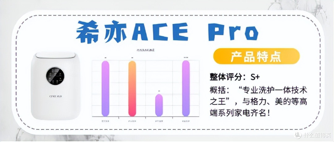 告别选择困难症!究竟哪一台内衣洗衣机效果最好?选不好来看这篇