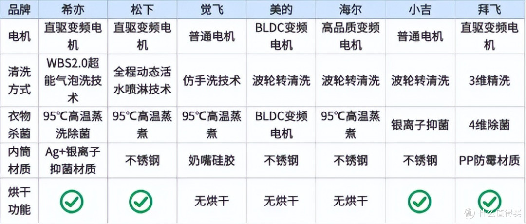告别选择困难症!究竟哪一台内衣洗衣机效果最好?选不好来看这篇