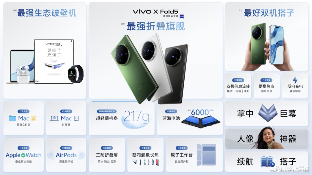 vivo X Fold5旗舰折叠新品发布,重新定义全球最轻折叠手机标准