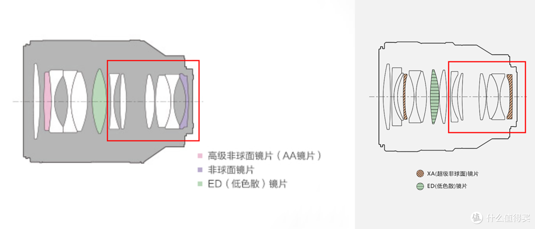 产品|索尼 FE 50mm F1.4 GM 体验,满足你「既要,又要」的愿望