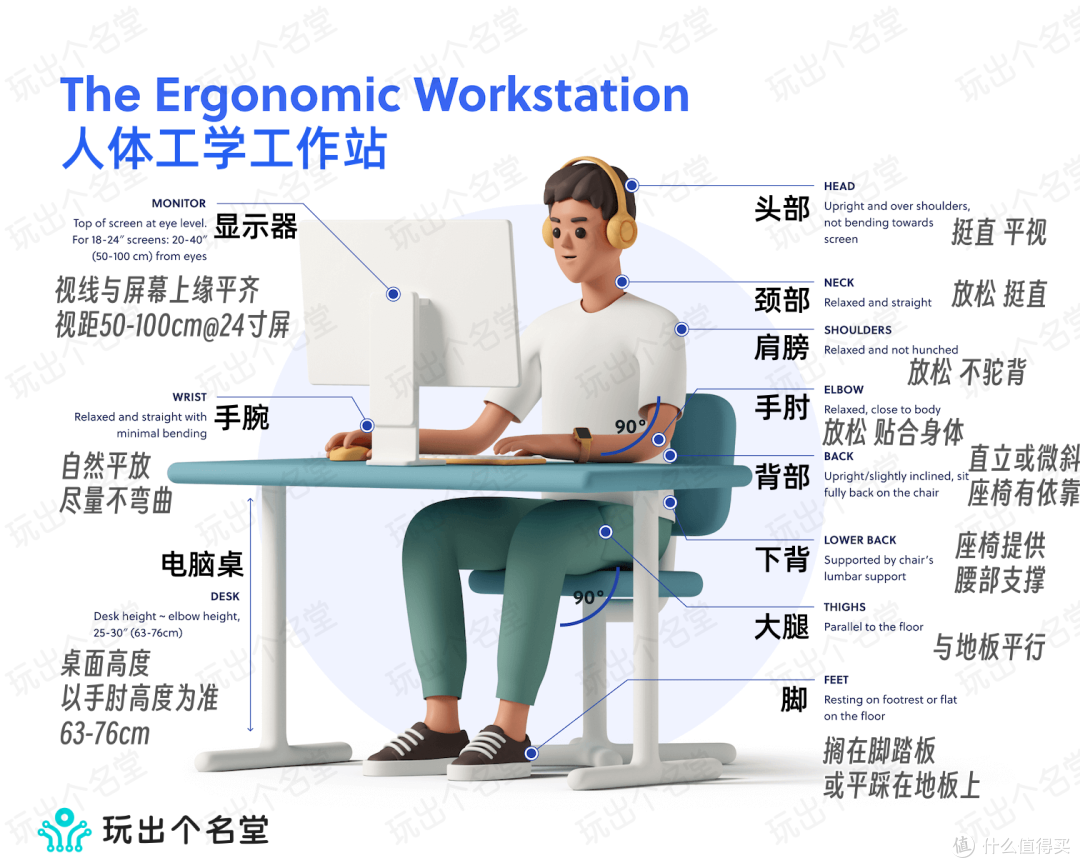 玩转人体工程学 浅谈电脑桌的选购和改造