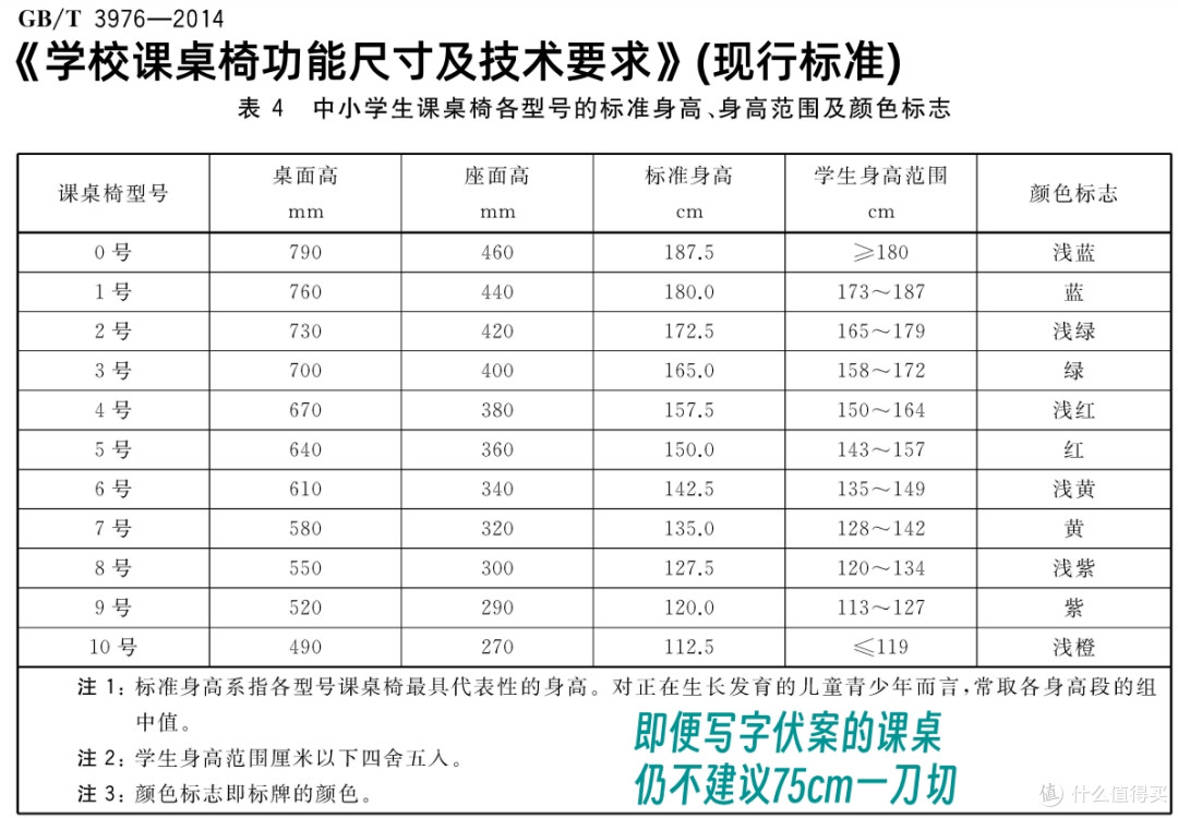 玩转人体工程学 浅谈电脑桌的选购和改造