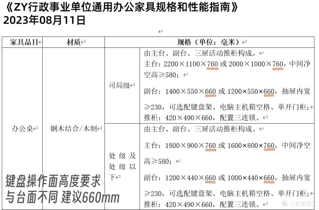 玩转人体工程学 浅谈电脑桌的选购和改造