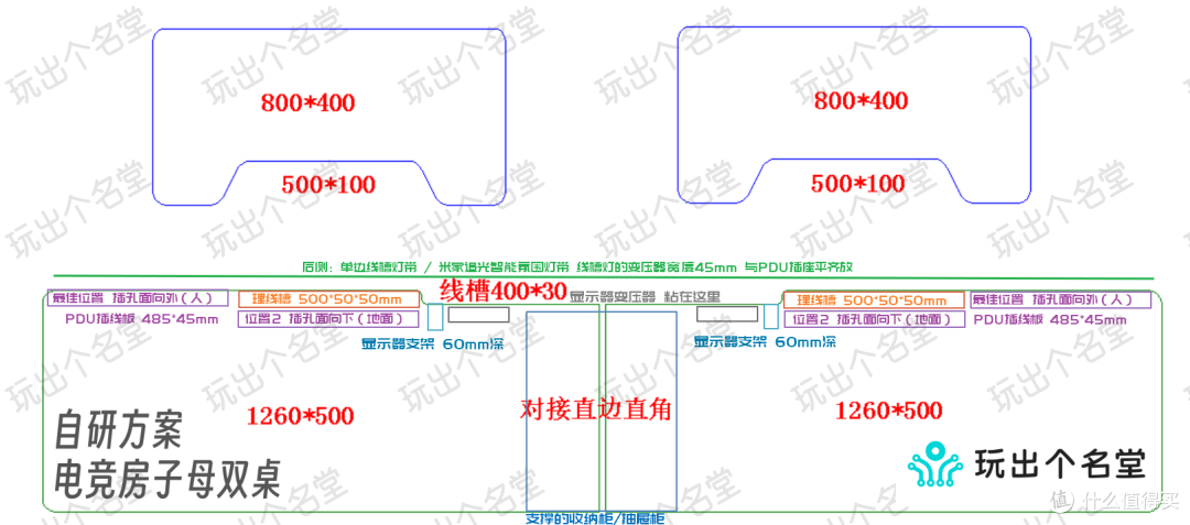 玩转人体工程学 浅谈电脑桌的选购和改造
