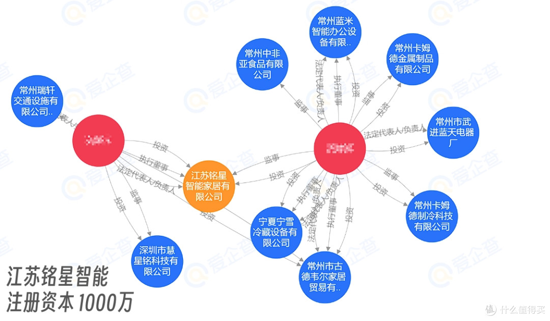 玩转人体工程学 浅谈电脑桌的选购和改造
