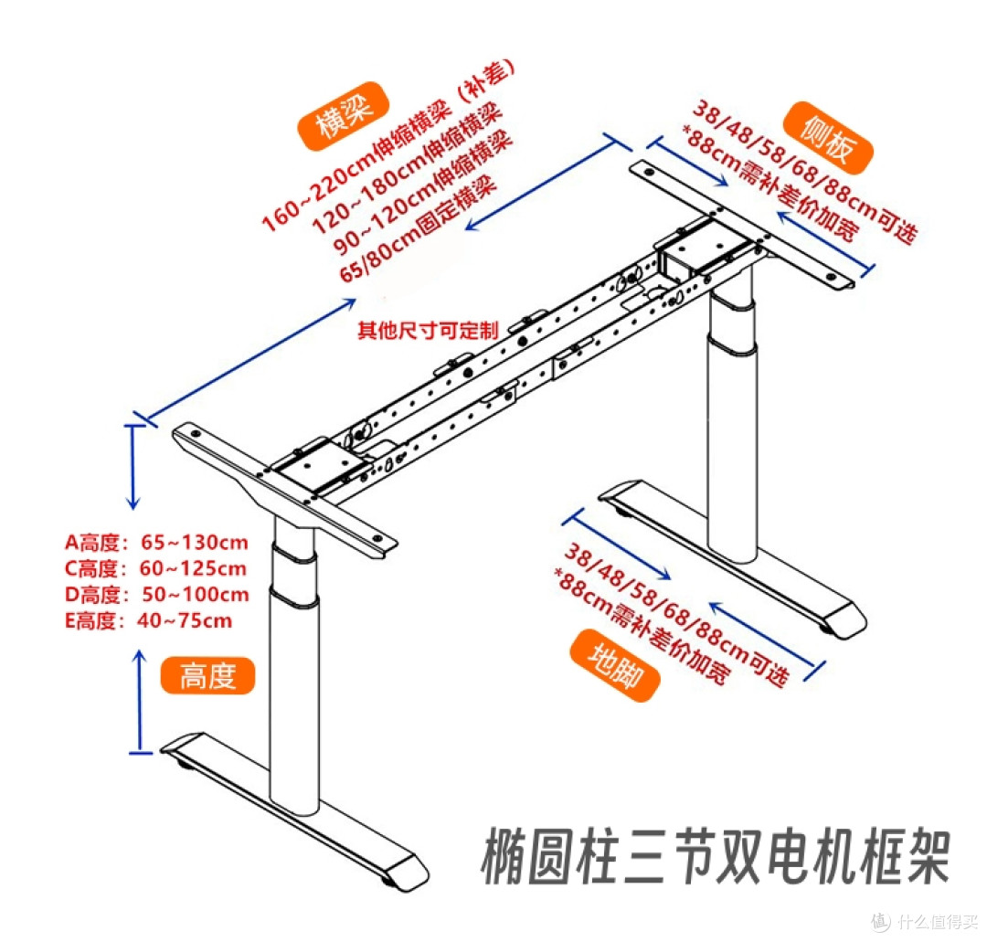 玩转人体工程学 浅谈电脑桌的选购和改造