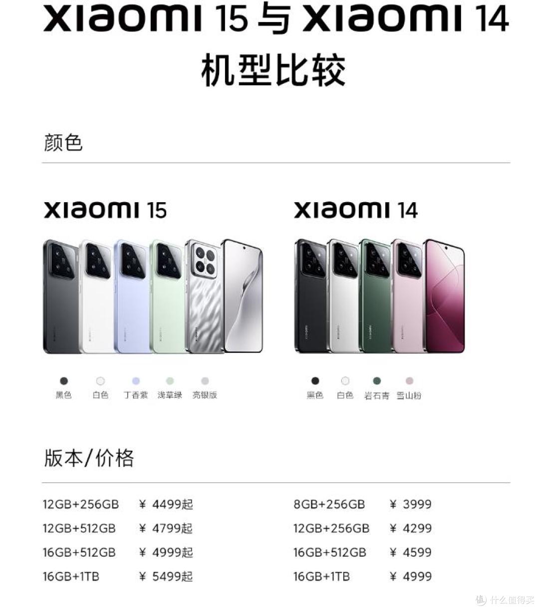 看了小米15,我觉得我的14还能继续……