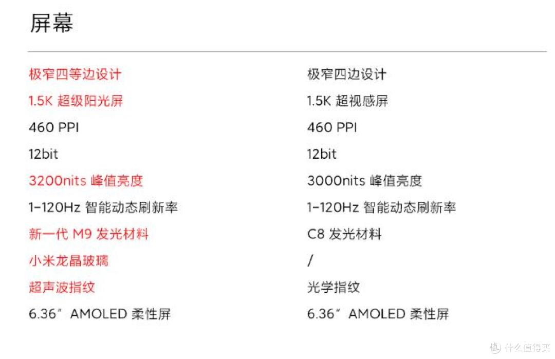 看了小米15,我觉得我的14还能继续……