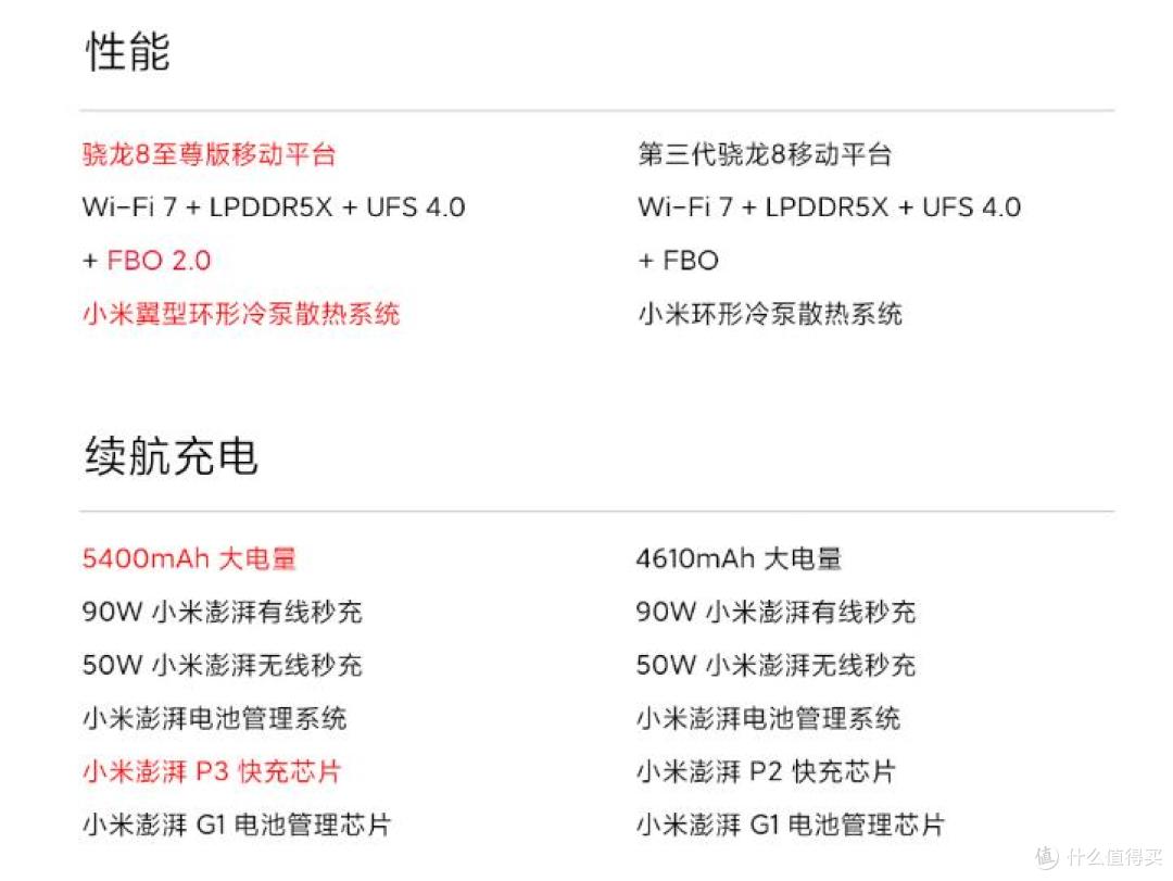 看了小米15,我觉得我的14还能继续……