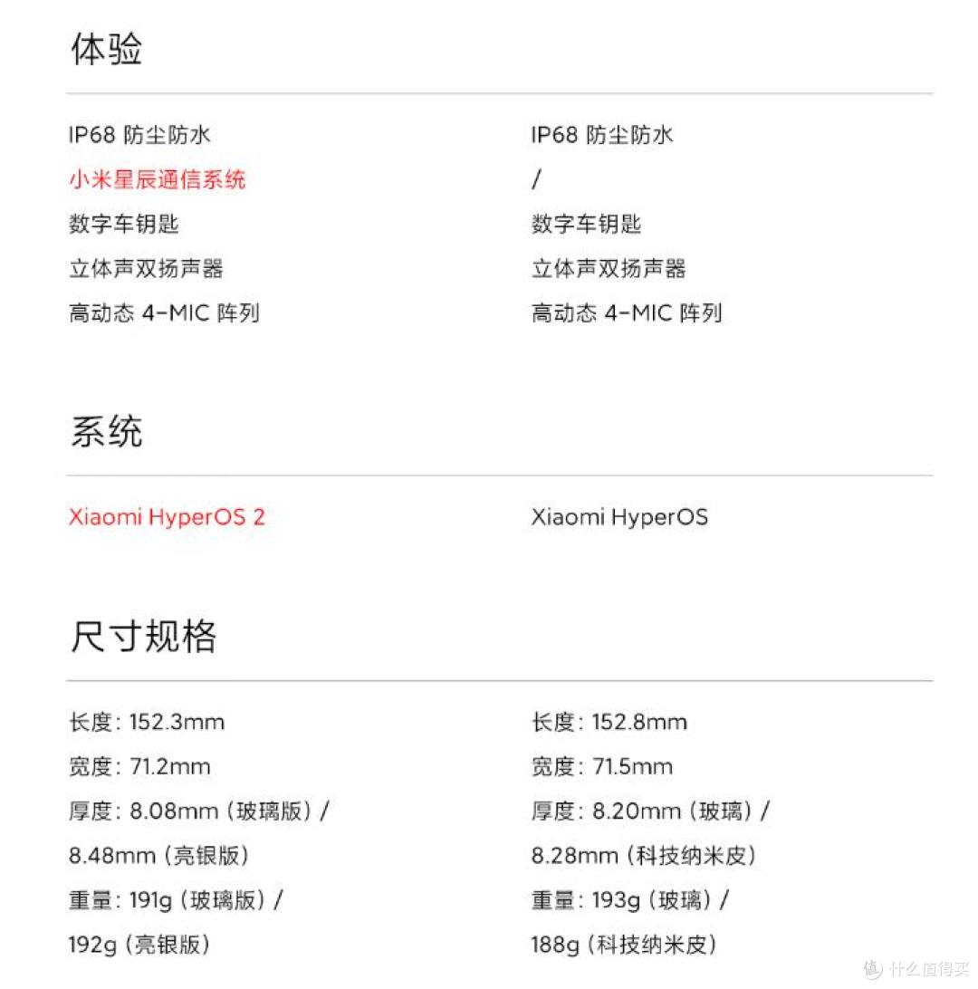 看了小米15,我觉得我的14还能继续……