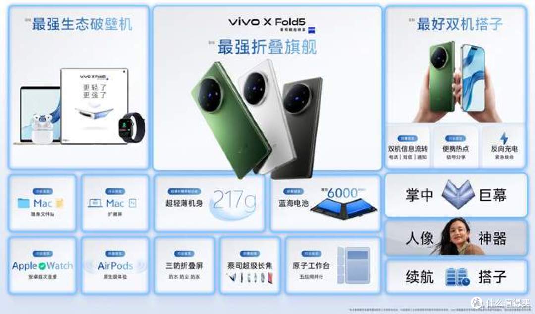 vivo X Fold5开启预售!三防长续航轻办公,双机党效率神器