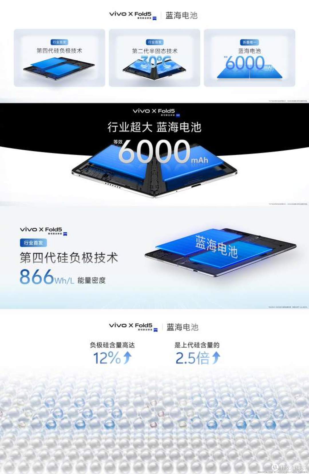 全能折叠旗舰登场!vivo X Fold5预售开启,轻薄强劲生态一步到位