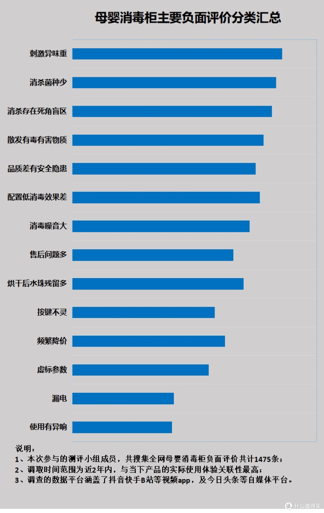 宝宝消毒柜有隐患吗?四大危害智商税别中招!