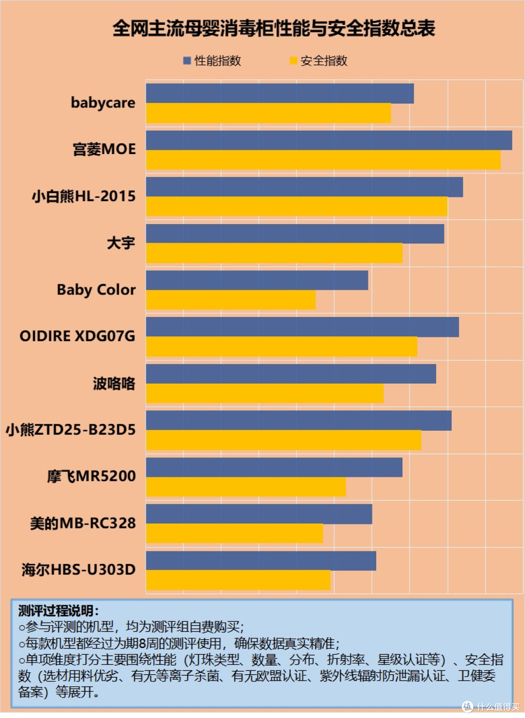 宝宝消毒柜有隐患吗?四大危害智商税别中招!