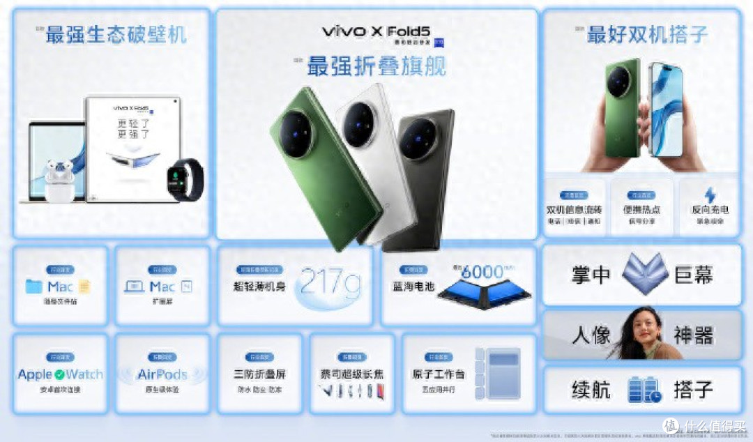 更轻、更强更搭！vivo X Fold5：重新定义折叠屏旗舰的全能边界！