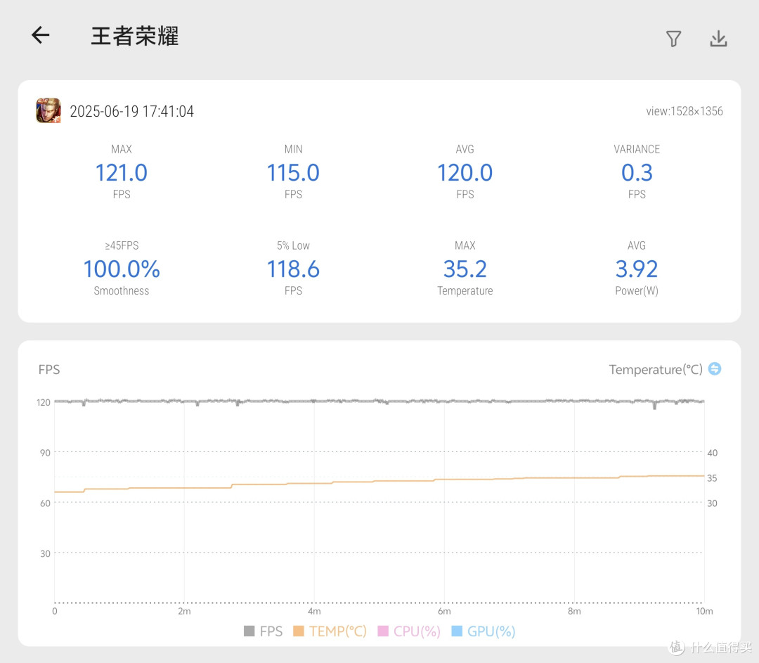 6999元起!帮你测了,vivo X Fold5是款不错的折叠旗舰
