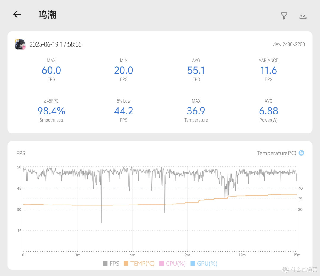 6999元起!帮你测了,vivo X Fold5是款不错的折叠旗舰