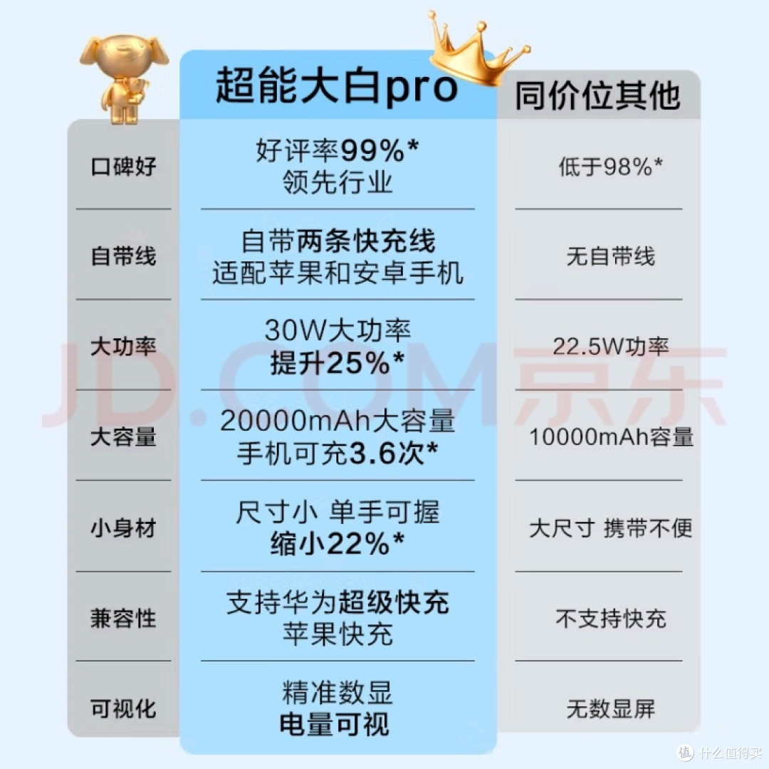 京东京造充电宝20000毫安测评