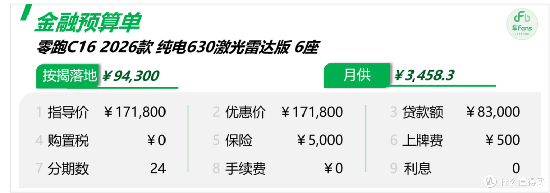 零跑C16:二胎家庭看车挪不动步,新款断货老款也卖光了