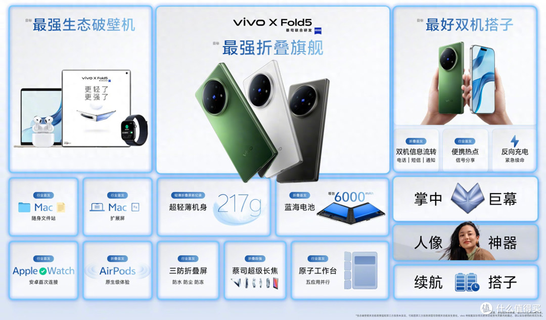 硬核折叠旗舰vivo X Fold5预售开启，办公效率倍增的秘密武器