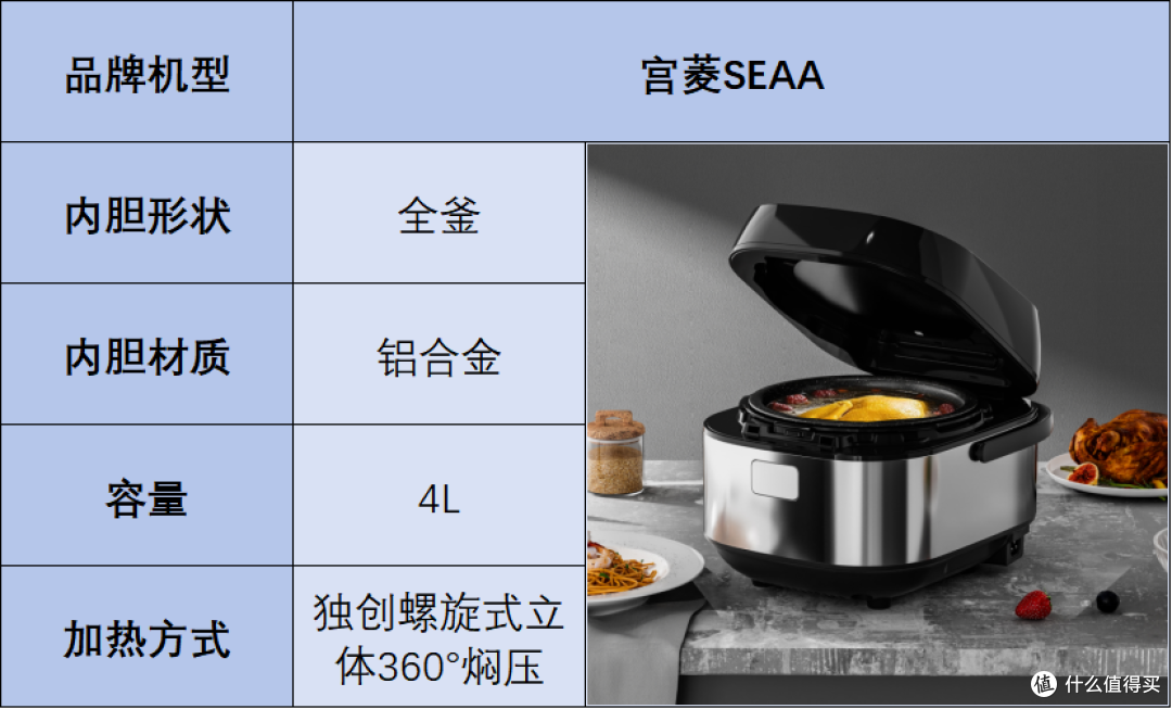 电饭煲哪个牌子的好?宝藏品牌炸裂测评对决来袭!
