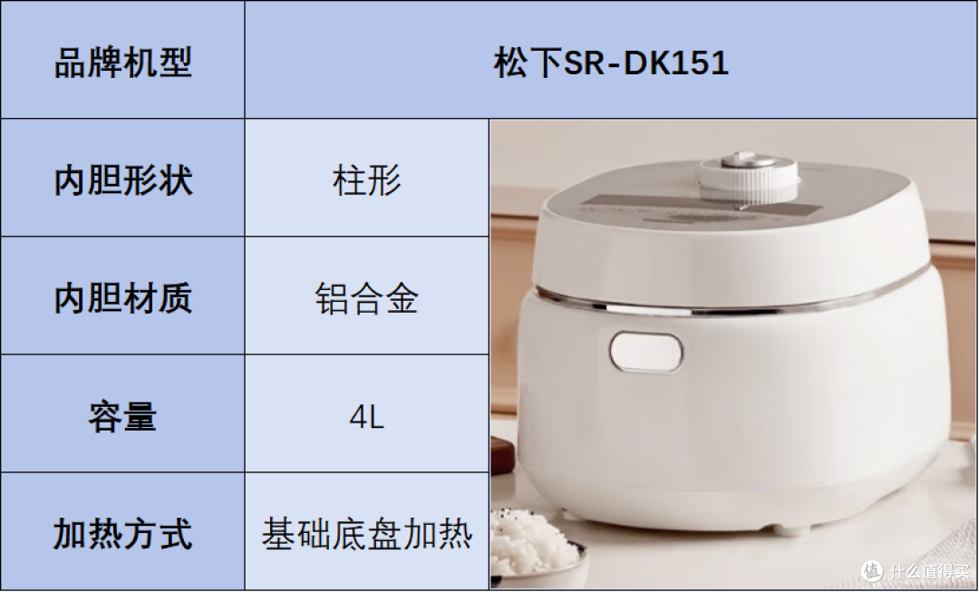 电饭煲哪个牌子的好?宝藏品牌炸裂测评对决来袭!