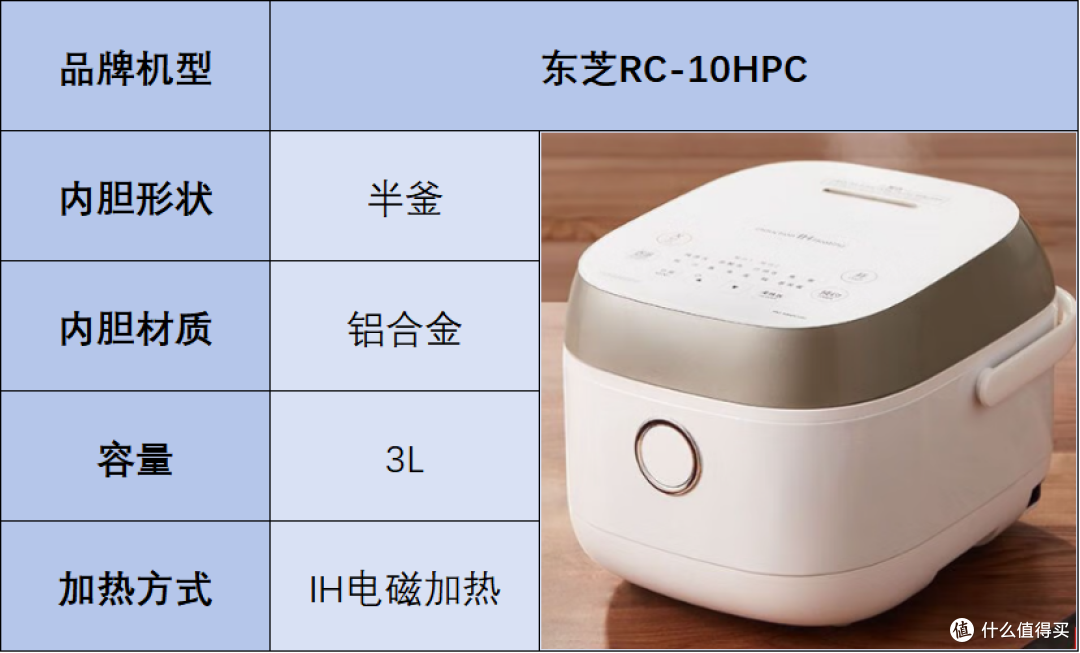 电饭煲哪个牌子的好?宝藏品牌炸裂测评对决来袭!