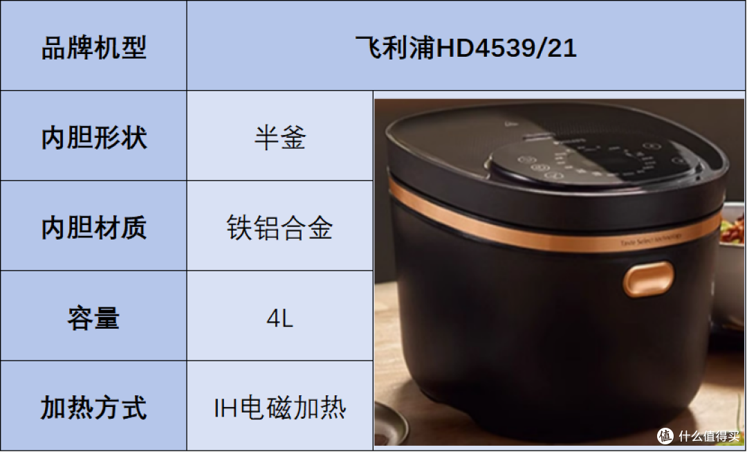 电饭煲哪个牌子的好?宝藏品牌炸裂测评对决来袭!