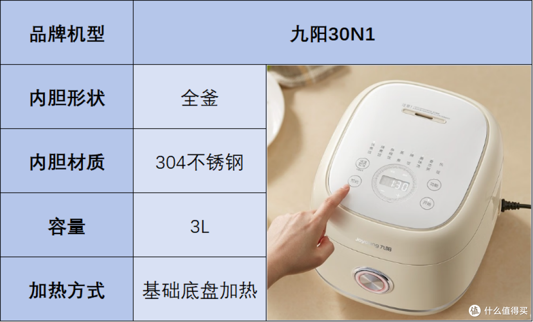 电饭煲哪个牌子的好?宝藏品牌炸裂测评对决来袭!