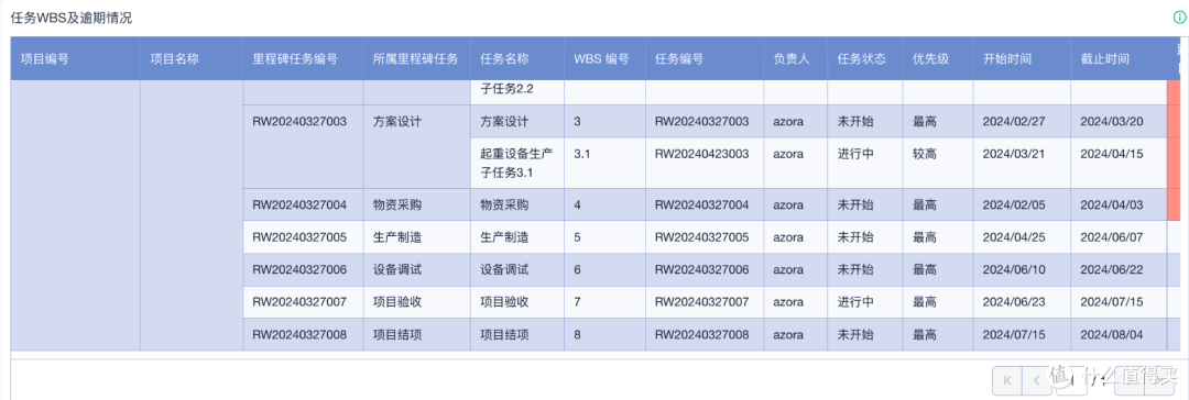 如何做项目经理？别急着搞流程，先把“人”和“事”管清楚！