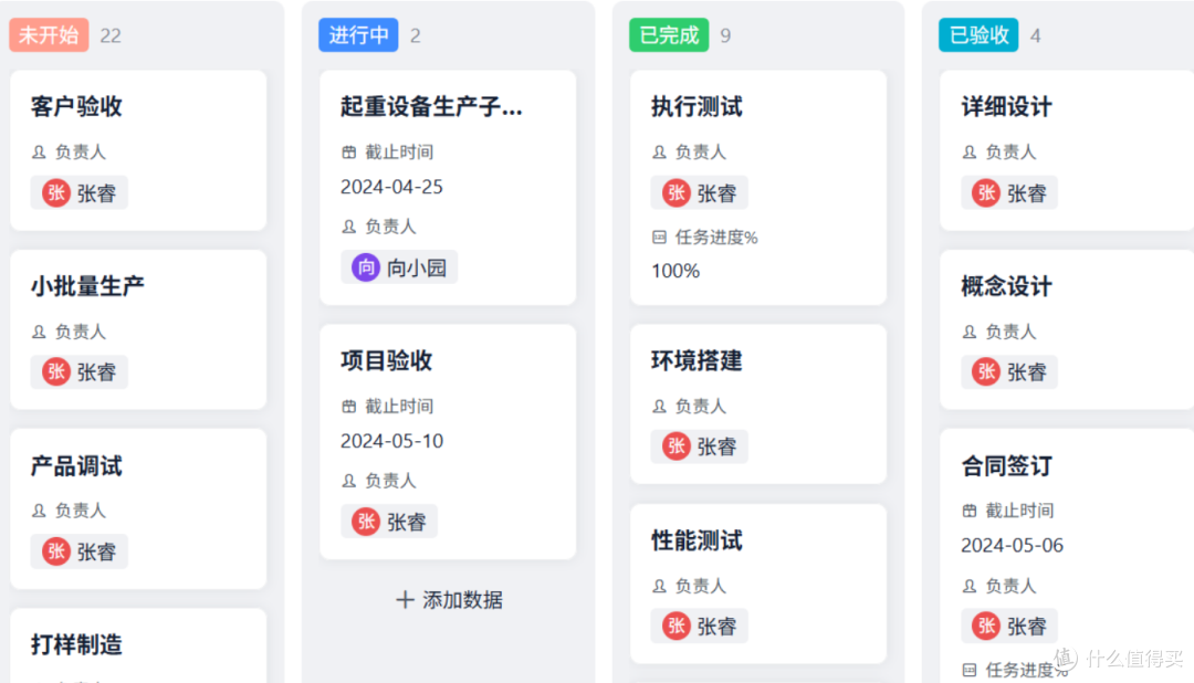如何做项目经理？别急着搞流程，先把“人”和“事”管清楚！