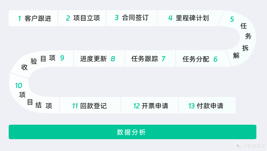 如何做项目经理？别急着搞流程，先把“人”和“事”管清楚！
