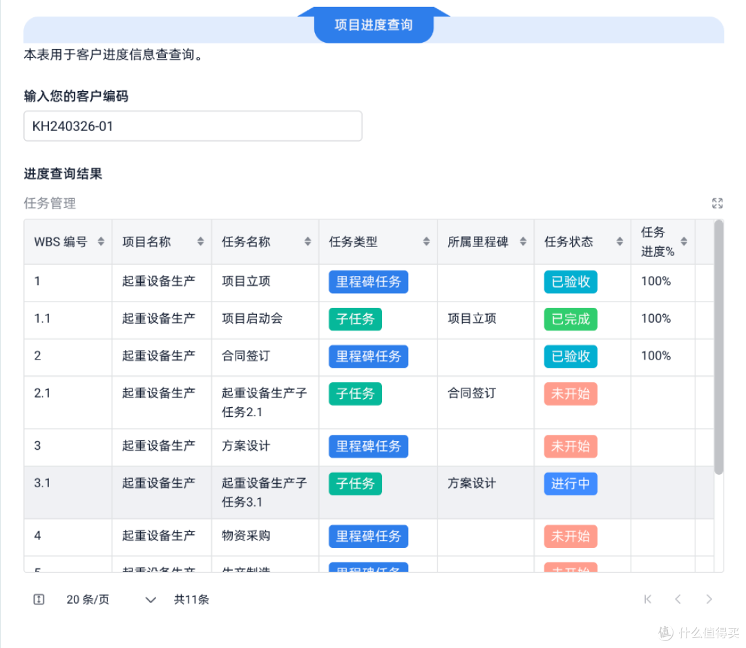 如何做项目经理？别急着搞流程，先把“人”和“事”管清楚！