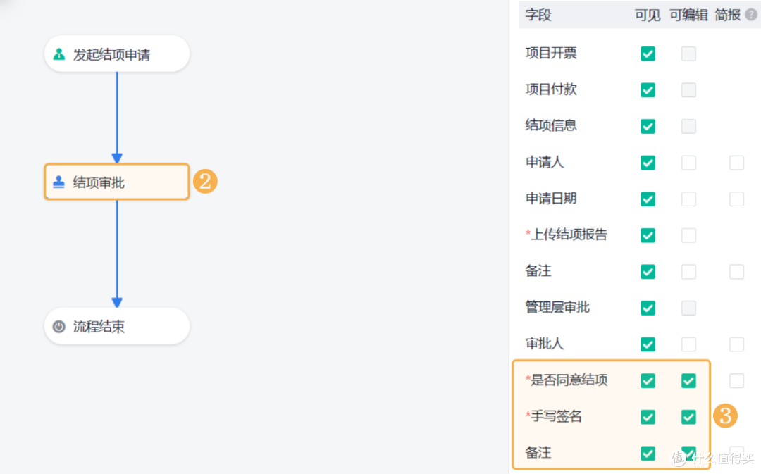 如何做项目经理？别急着搞流程，先把“人”和“事”管清楚！