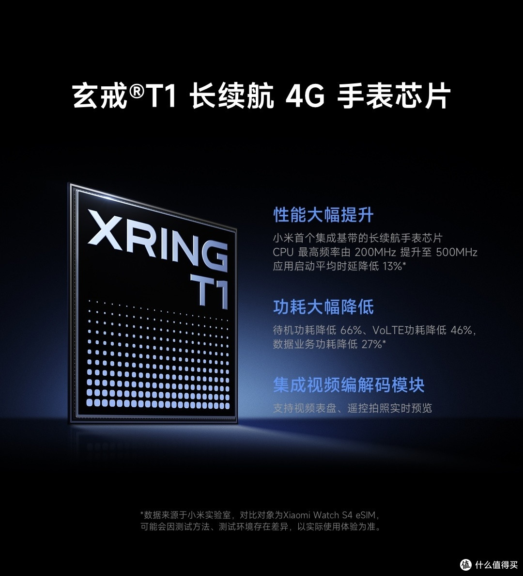 什么？手表也能操控汽车？？？