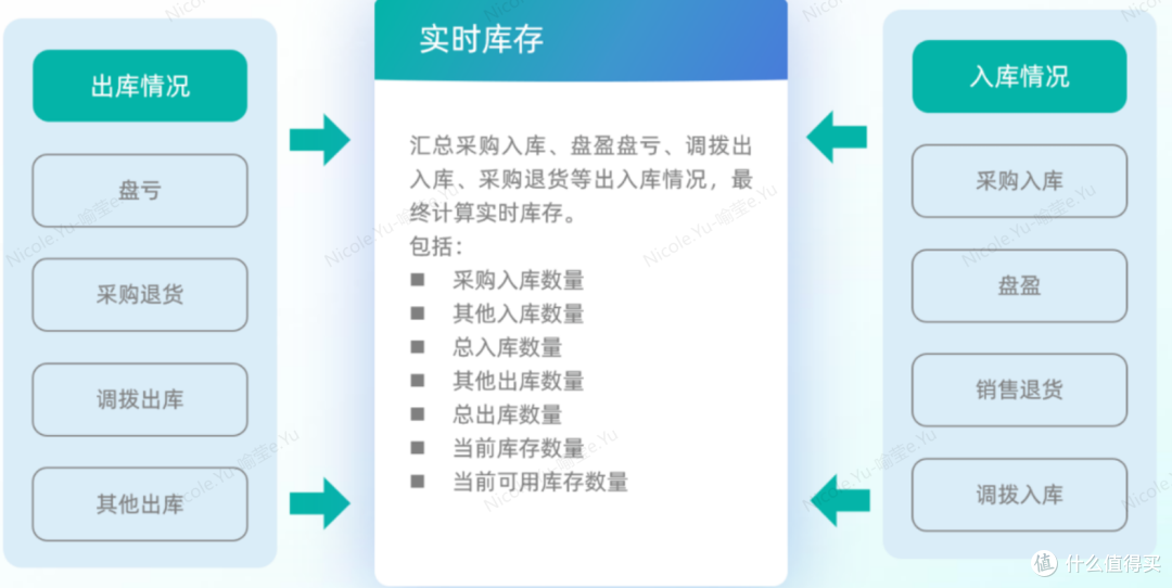 上了ERP，就不需要WMS了？你可能没搞清楚这俩系统谁该干啥！